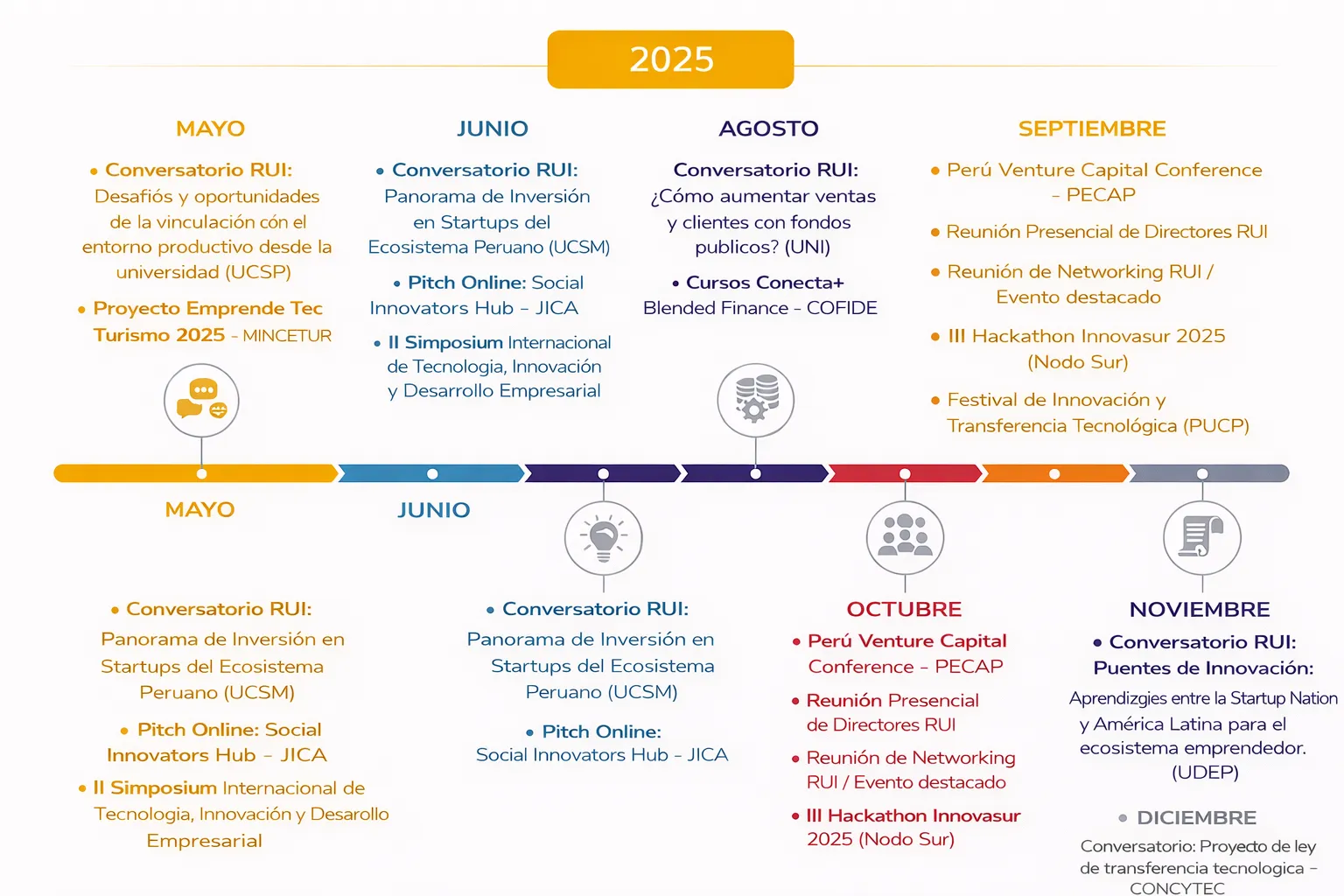 Timeline 2025